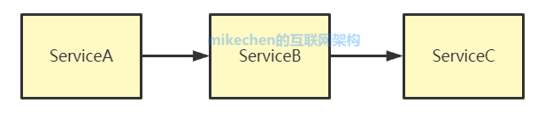 高并发解决方案详解(9大常见解决方案)-mikechen