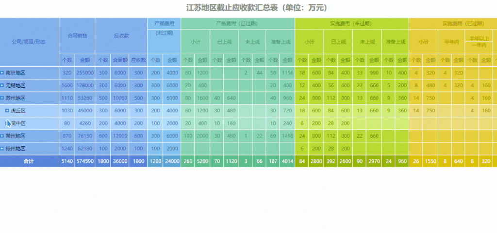 定制化,数据填报,数据填报系统