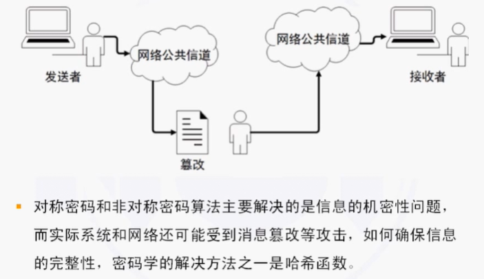 NISP一级备考知识总结之信息安全概述、信息安全基础_信息系统_13