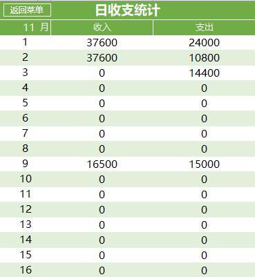 excel进销存管理系统_不用再花钱买软件做进销存，这份免费的Excel系统送你，财务收...