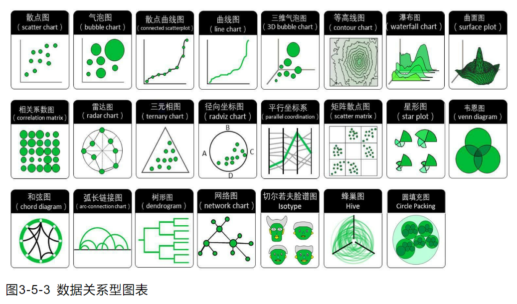 【Python数据科学快速入门系列 | 09】Matplotlib数据关系图表应用总结