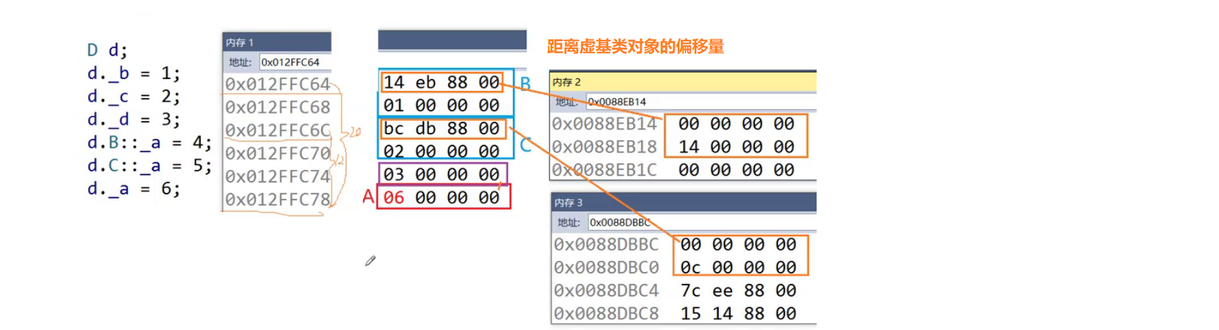 【C++修炼之路】15.C++继承