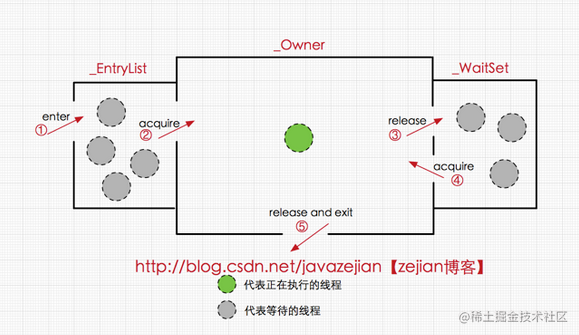 获取Synchronized锁.jpg