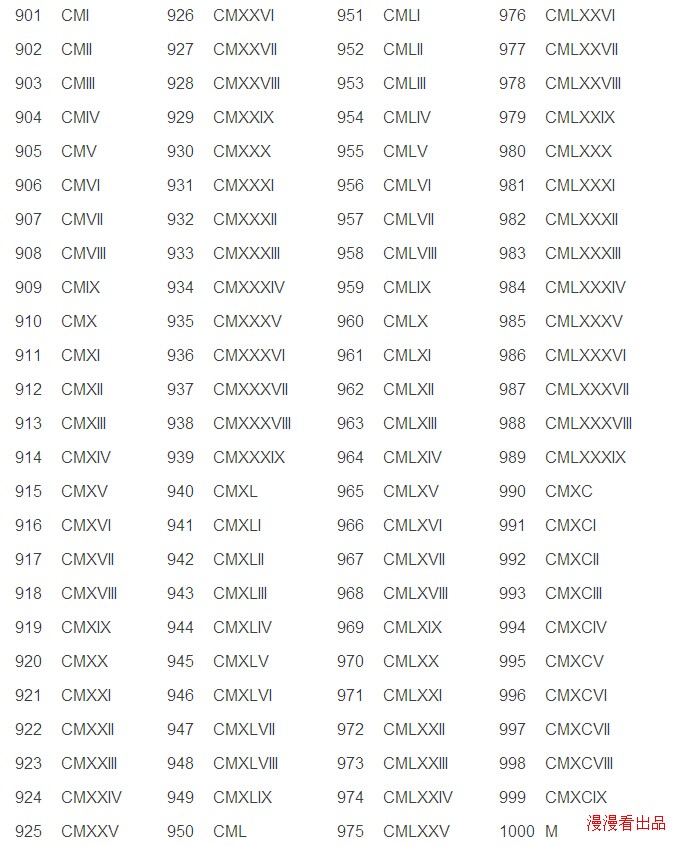 罗马数字10000怎么写图片