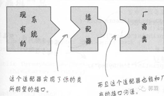 适配器模式 : 农村小伙娶乌克兰美女语言不通一一翻译软件立功