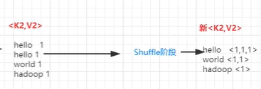 shuffle过程