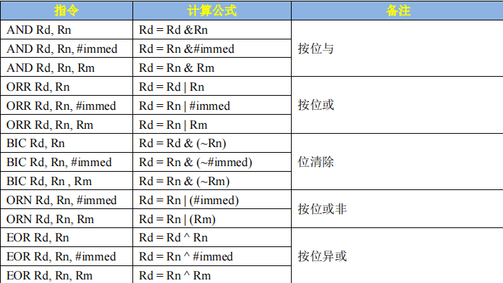 裸机开发(1)-汇编基础