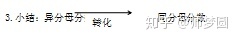 分数的大小比较优秀教案_人教版小学数学五年级下册异分母分数加、减法公开课优质课课件教案视频...