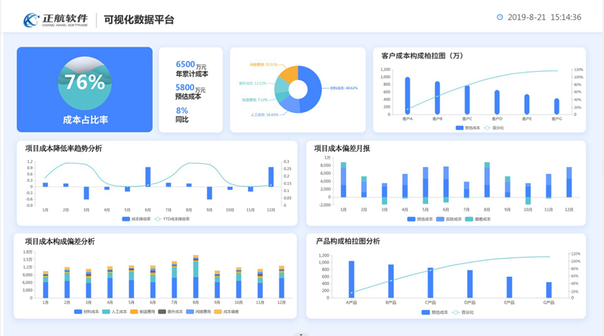 制造业项目管理软件如何帮助企业做好项目费用管理？