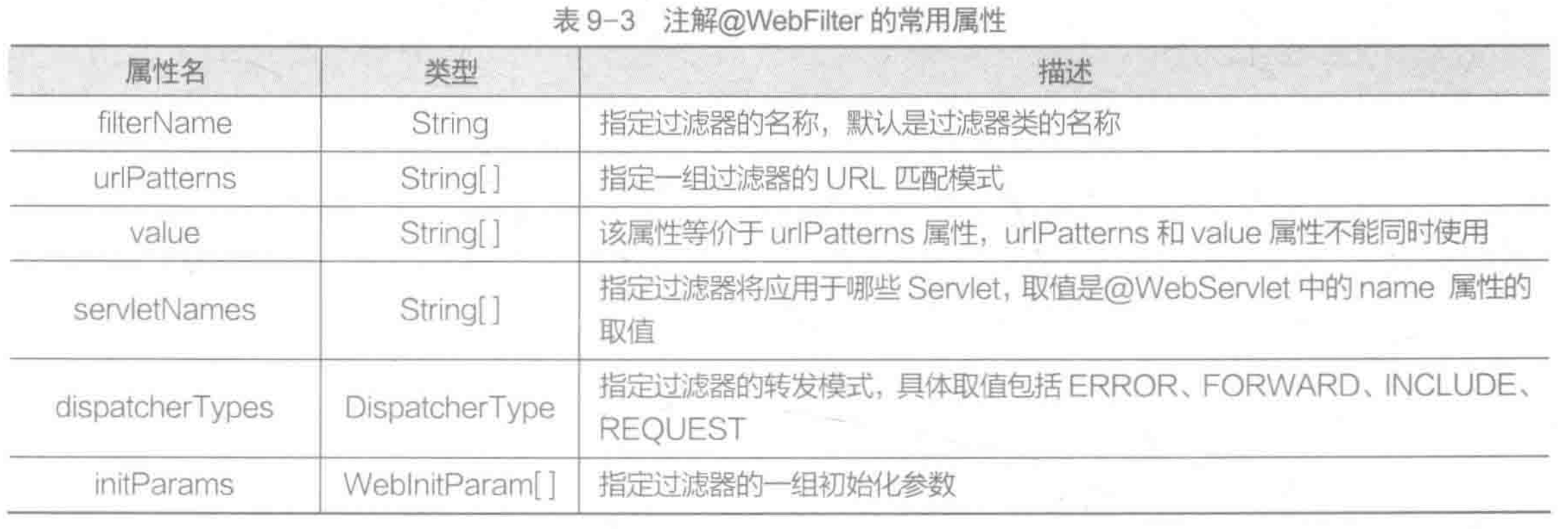 Javaweb11-Filter过滤器