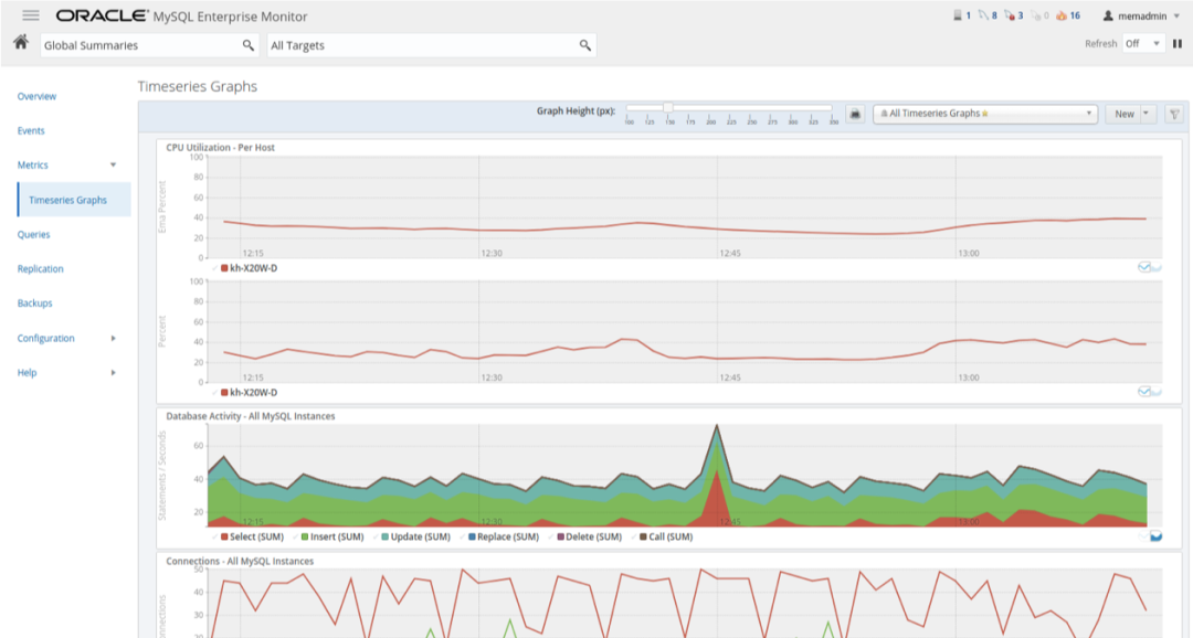 mysql enterprise monitor_MySQL官方监管好帮手__MEM(MySQL Enterprise Monitor)-CSDN博客