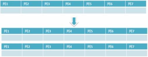 乾物のインタビュー：MySQL最適化分析、これだけで十分です！ （インタビューの質問は記事の最後に添付されています）