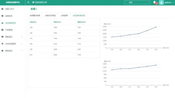 水库安全运营平台软件界面图5