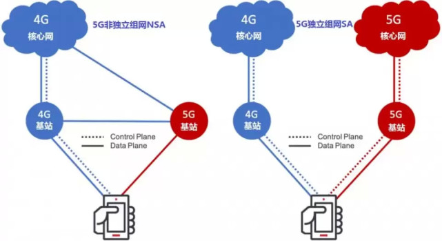 花几千块买的5g手机为什么网速却仍旧很慢答案出来了