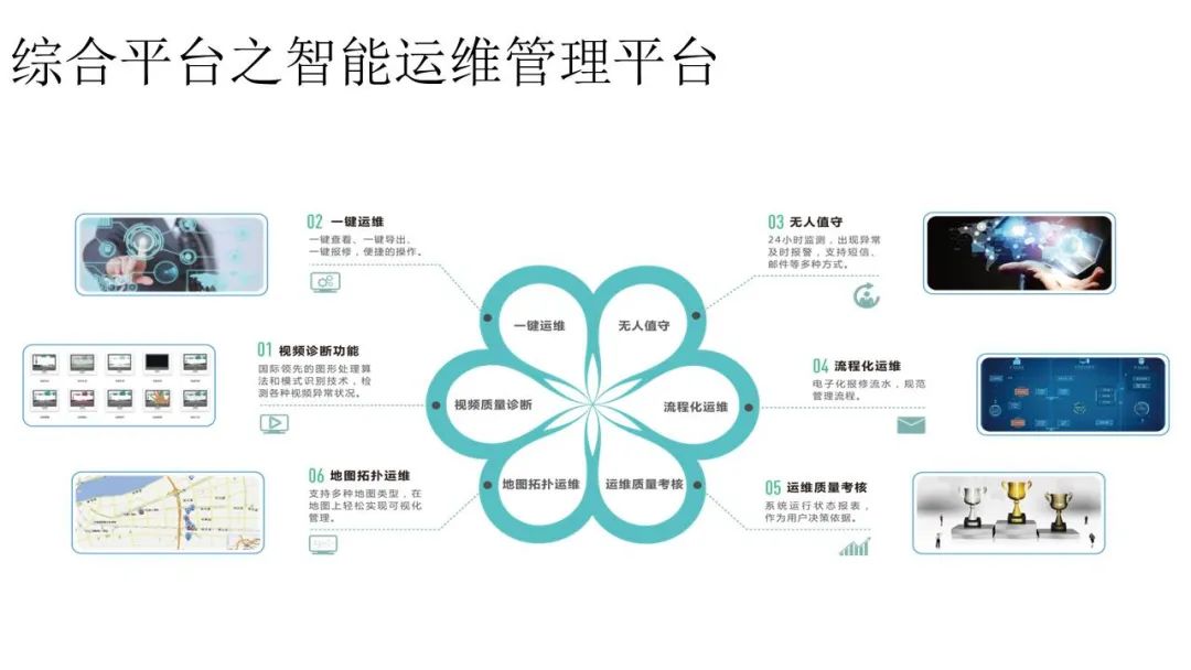 智慧校园综合解决方案