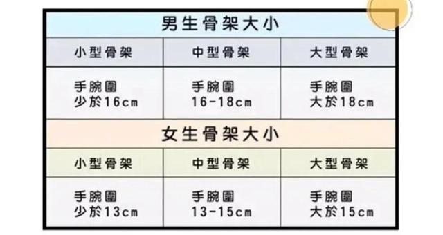 分子偶极矩大小如何判断