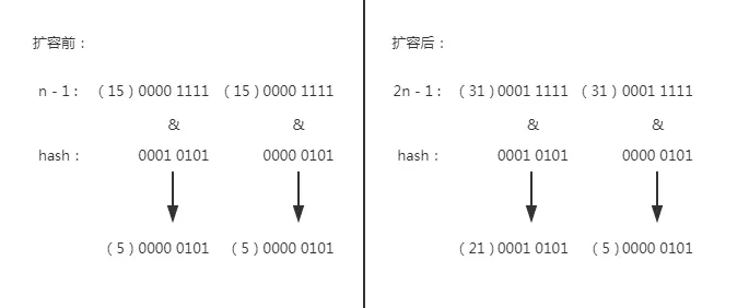 JDK深度源码解析：HashMap到底是什么？看完你就明白了