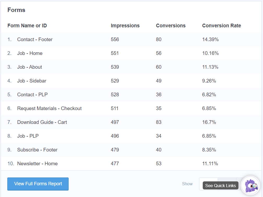 MonsterInsights 中的表单报告