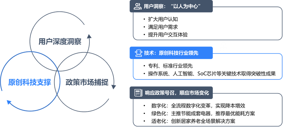 海尔智家：智慧场景掌握「主动」权，用户体验才有话语权