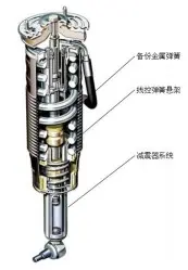 线控悬架系统分析