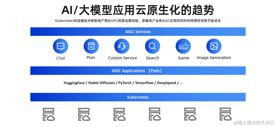 云原生场景下，AIGC 模型服务的工程挑战和应对