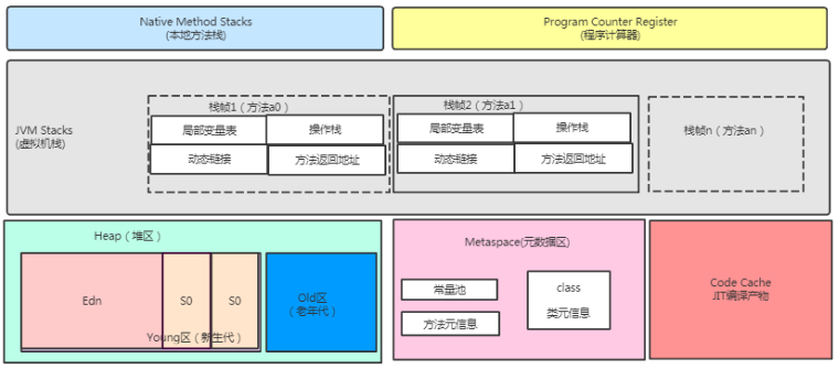 美团面试：String s=new String("111"