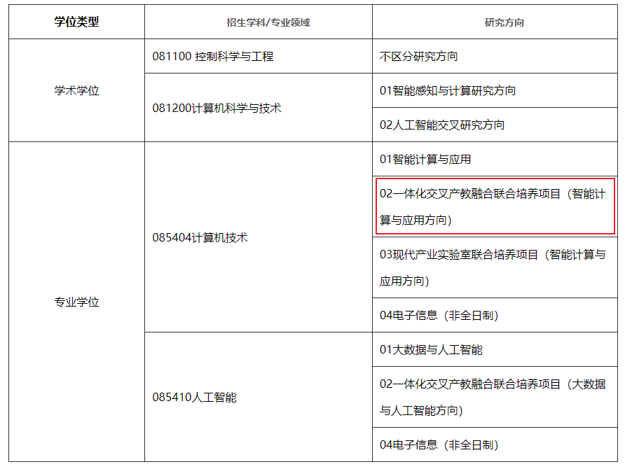 红框是他报考的方向