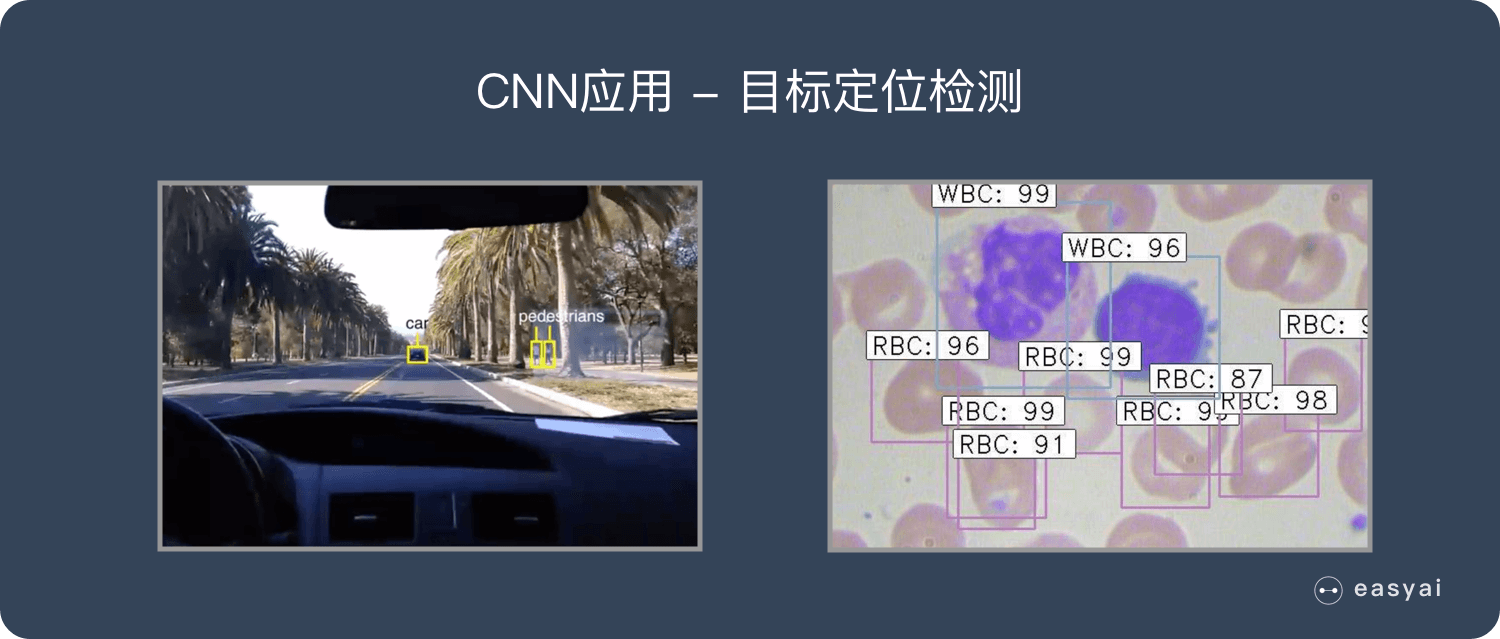 CNN应用-目标