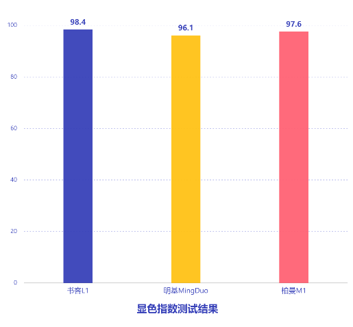 明基的台灯值得入手吗？书客、柏曼真实横向测评对比