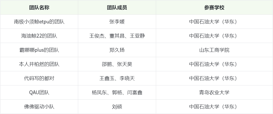 和鲸101计划赋能以赛促学，首届青岛市公共数据创新应用大赛圆满结束！_数据_07