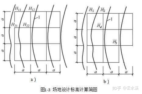 lisp方格網法計算土方量現在還有多少人會土方量計算是不是都還給老師