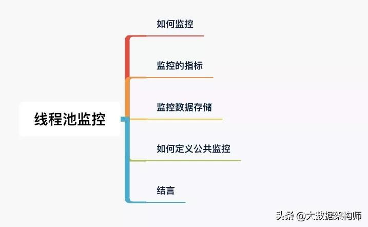 腾讯二面：你们线程池是怎么做监控的？