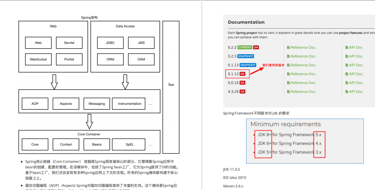 读阿里P8大佬15W字的Spring文档,面试犹如开了挂,成了Offer收割机