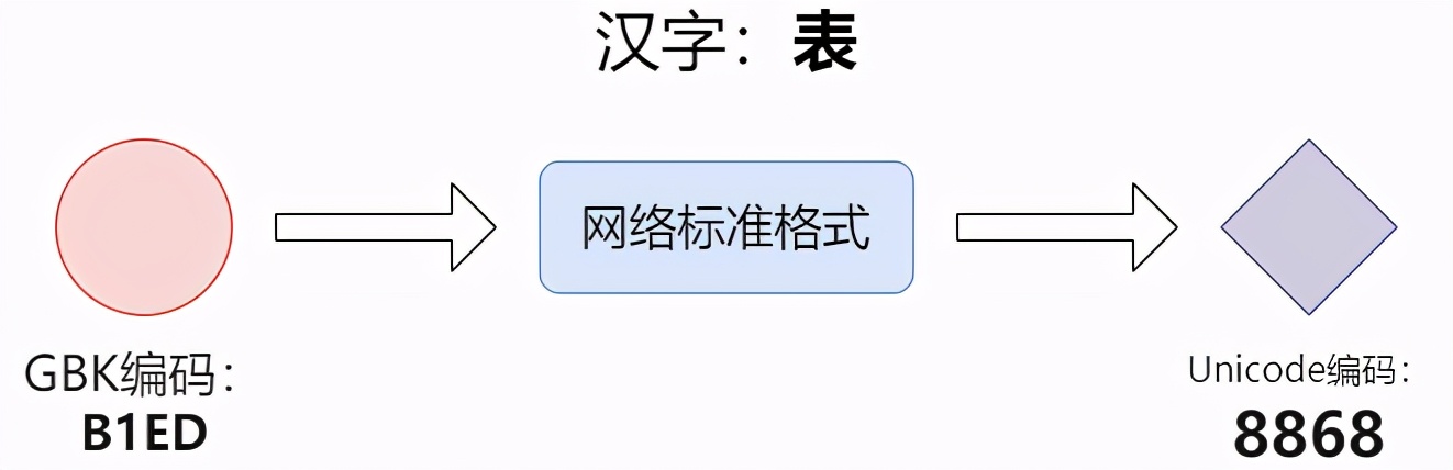 36张图详解网络基础知识