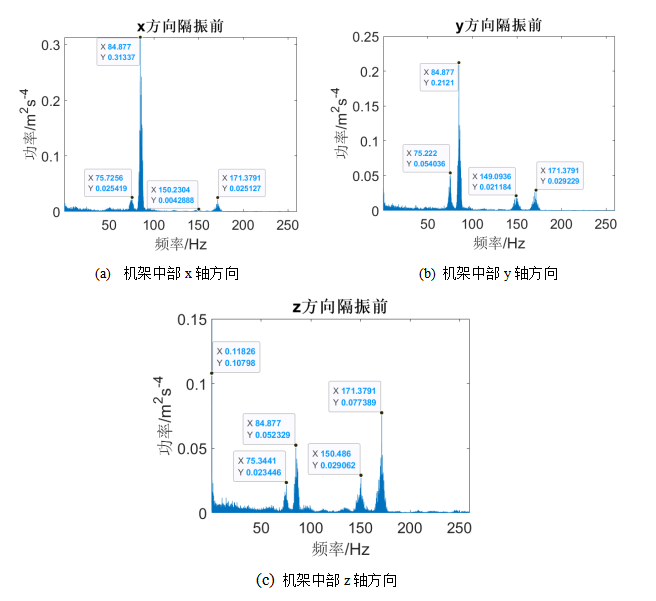 技术专栏|多旋翼飞行器振动机理分析和减振设计