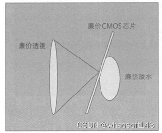 SLAM6_OpenCV_21