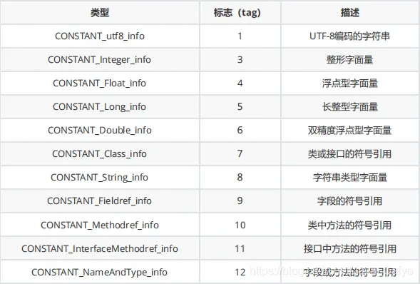 QQ：2046136117免费获取资料