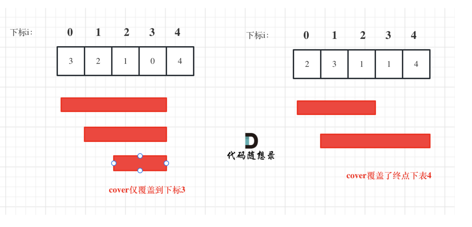 算法题总结（十四）——贪心算法（上）