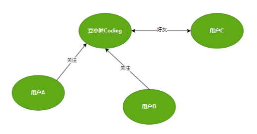 一个项目用5款数据库？MySQL、PostgreSQL、ClickHouse、MongoDB区别，适用场景_数据库_04