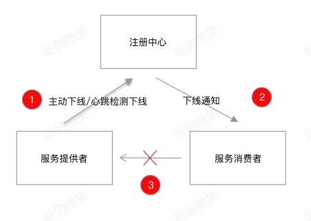 Java应用的优雅停机