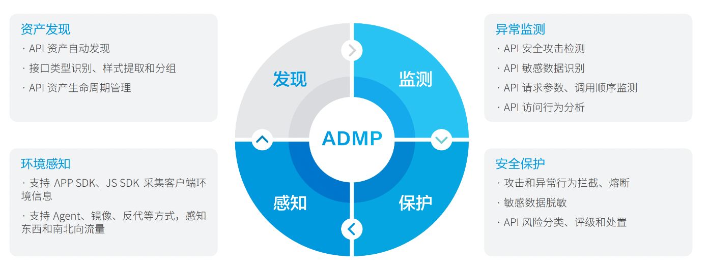 API安全推荐厂商瑞数信息入选IDC《中国数据安全技术发展路线图》