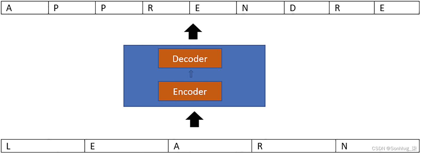 【NLP】第 2 章 ： Transformers简介