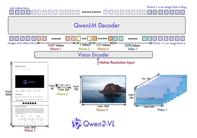 thumbnail image 18 of blog post titled                                              Train Vision Transformer model and run Inference