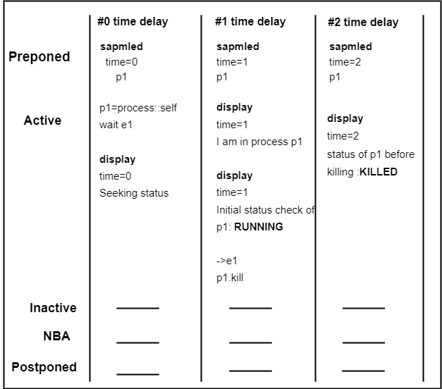 fork join_any _self _kill-Page-3 drawio