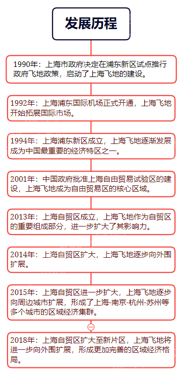 2023年政府飞地经济研究报告