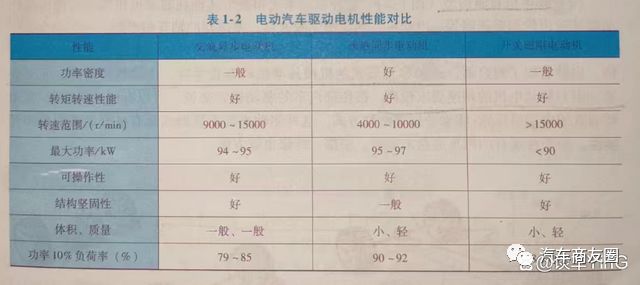 新能源汽车驱动电机的基本知识