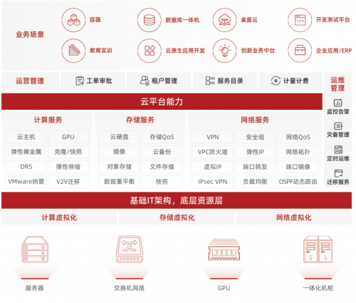 首批通过！曙光云多款产品通过信通院可信云认证