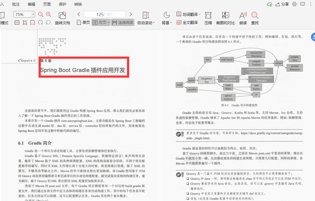 Love it!  Ali’s internal first "Springboot Growth Notes" is proficient to master