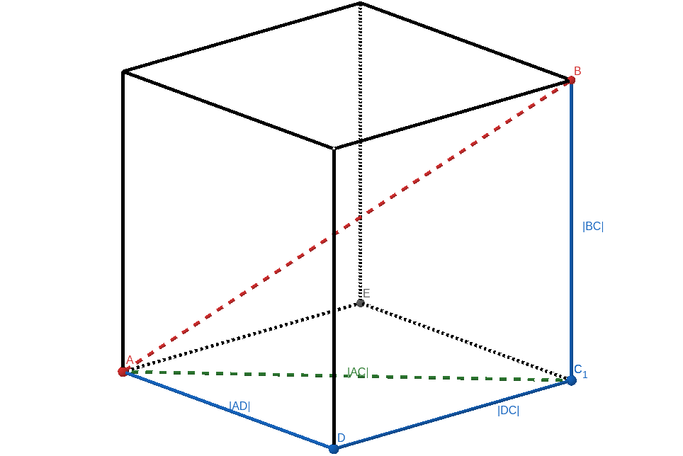 dis-3-dimensional