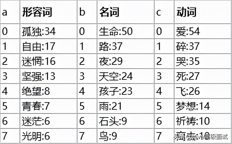 终于有大佬能把云计算、大数据和人工智能讲得明明白白了